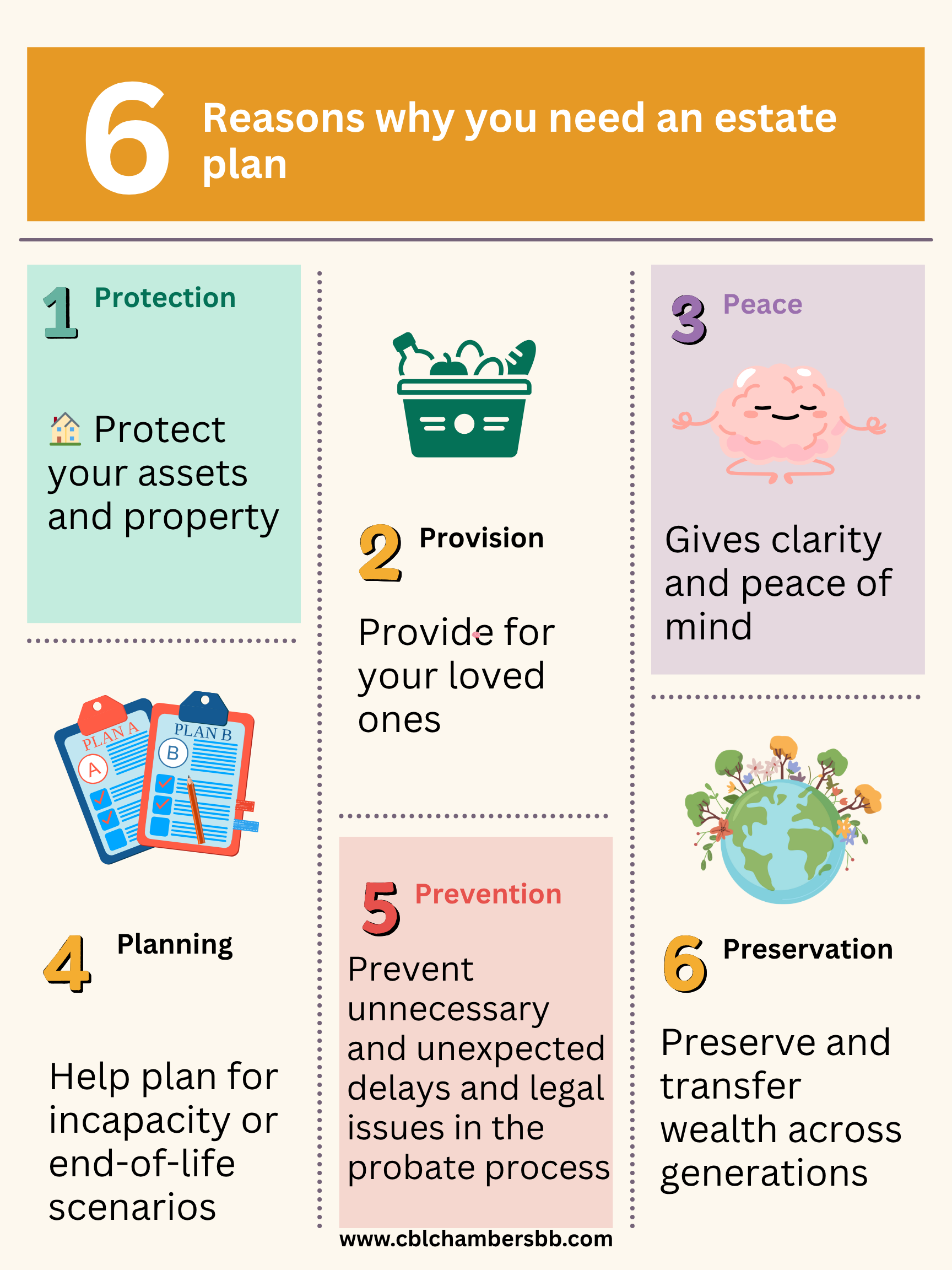 Six Reasons why you need an Estate Plan